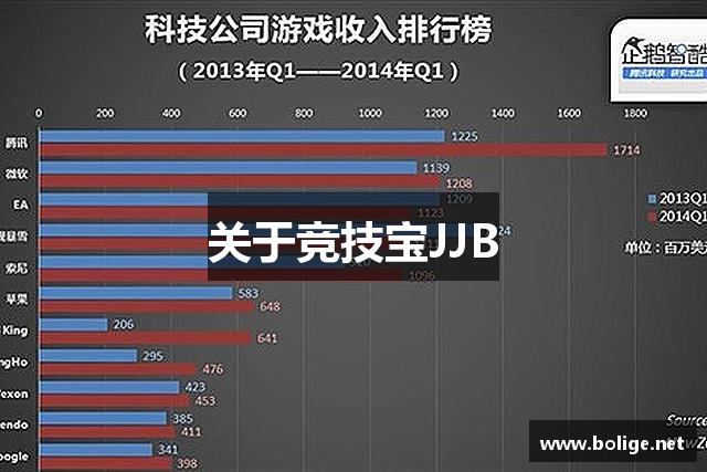關(guān)于竞技宝JJB